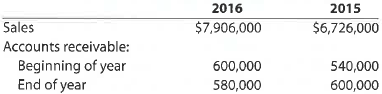 A Accounts receivable turnover and number of days' sales in receivables  Financial statement data for years ending December 31 for Chiro-Solutions Company follows:     a. Determine the accounts receivable turnover for 2016 and 2015. b. Determine the number of days' sales in receivables for 2016 and 2015. Use 365 days and round to one decimal place. c. Does the change in accounts receivable turnover and the number of days' sales in receivables from 2015 to 2016 indicate a favorable or an unfavorable trend B Accounts receivable turnover and number of days' sales in receivables  Financial statement data for years ending December 31 for Robinhood Company follows:     a. Determine the accounts receivable turnover for 2016 and 2015. b. Determine the number of days' sales in receivables for 2016 and 2015. Use 365 days and round to one decimal place. c. Does the change in accounts receivable turnover and the number of days' sales in receivables from 2015 to 2016 indicate a favorable or an unfavorable trend