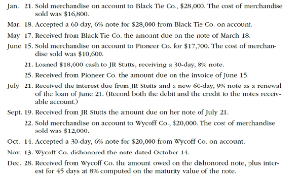 Sales and notes receivable transactions  The following were selected from among the transactions completed during the current year by Danix Co., an appliance wholesale company:     Instructions  Journalize the entries to record the transactions.
