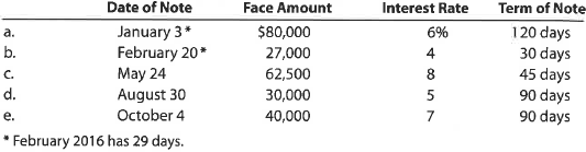 Determine due date and interest on notes  Determine the due date and the amount of interest due at maturity on the following notes dated in 2016:   