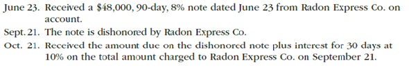 Entries for receipt and dishonor of note receivable  Journalize the following transactions of Trapper Jon's Productions:   