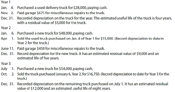 Transactions for fixed assets, including sale  The following transactions and adjusting entries were completed by Legacy Furniture Co. during a three-year period. All are related to the use of delivery equipment. The doubledeclining- balance method of depreciation is used.     Instructions  Journalize the transactions and the adjusting entries.