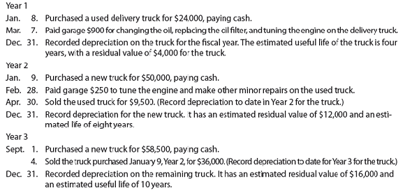 Transactions for fixed assets, including sale  The following transactions and adjusting entries were completed by Robinson Furniture Co. during a three-year period. All are related to the use of delivery equipment. The double-declining-balance method of depreciation is used.     Instructions  Journalize the transactions and the adjusting entries.