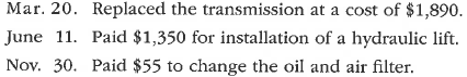 Capital and revenue expenditures  Quality Move Company made the following expenditures on one of its delivery trucks:     Prepare journal entries for each expenditure.