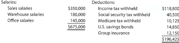 AEntries for payroll and payroll taxes  The following information about the payroll for the week ended December 30 was obtained from the records of Qualitech Co.:     Tax rates assumed:     Instructions  1. Assuming that the payroll for the last week of the year is to be paid on December 31, journalize the following entries: a. December 30, to record the payroll. b. December 30, to record the employer's payroll taxes on the payroll to be paid on December 31. Of the total payroll for the last week of the year, $35,000 is subject to unemployment compensation taxes. 2. Assuming that the payroll for the last week of the year is to be paid on January 5 of the following fiscal year, journalize the following entries:  a. December 30, to record the payroll. b. January 5, to record the employer's payroll taxes on the payroll to be paid on January 5. Because it is a new fiscal year, all $675,000 in salaries is subject to unemployment compensation taxes.
