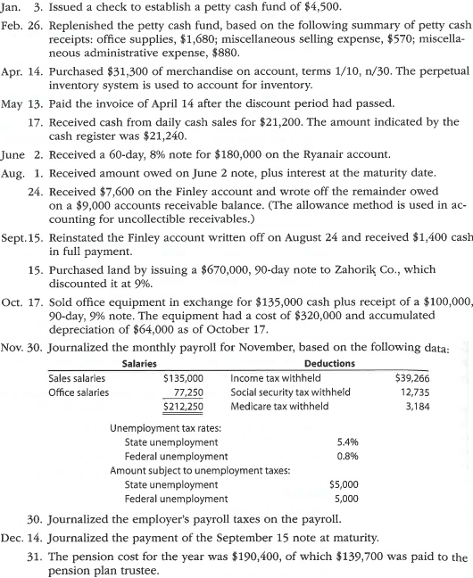 Selected transactions completed by Kornett Company during its first fiscal year ended December 31, 2016, were as follows:     Instructions  1. Journalize the selected transactions. 2. Based on the following data, prepare a bank reconciliation for December of the current year:  a. Balance according to the bank statement at December 31, $283,000. b. Balance according to the ledger at December 31, $245,410. c. Checks outstanding at December 31, $68,540. d. Deposit in transit, not recorded by bank, $29,500. e. Bank debit memo for service charges, $750. f. A check for $12,700 in payment of an invoice was incorrectly recorded in the accounts as $12,000. 3. Based on the bank reconciliation prepared in (2), journalize the entry or entries to be made by Kornett Company.  4. Based on the following selected data, journalize the adjusting entries as of December 31 of the current year:  a. Estimated uncollectible accounts at December 31, $16,000, based on an aging of accounts receivable. The balance of Allowance for Doubtful Accounts at December 31 was $2,000 (debit). b. The physical inventory on December 31 indicated an inventory shrinkage of $3,300. c. Prepaid insurance expired during the year, $22,820. d. Office supplies used during the year, $3,920. e. Depreciation is computed as follows:     f. A patent costing $48,000 when acquired on January 2 has a remaining legal life of 10 years and is expected to have value for eight years. g. The cost of mineral rights was $546,000. Of the estimated deposit of 910,000 tons of ore, 50,000 tons were mined and sold during the year. h. Vacation pay expense for December, $10,500. i. A product warranty was granted beginning December 1 and covering a one-year period. The estimated cost is 4% of sales, which totaled $1,900,000 in December. j. Interest was accrued on the note receivable received on October 17. 5. Based on the following information and the post-closing trial balance that follows, prepare a balance sheet in report form at December 31 of the current year:        