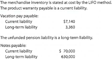 Selected transactions completed by Kornett Company during its first fiscal year ended December 31, 2016, were as follows:     Instructions  1. Journalize the selected transactions. 2. Based on the following data, prepare a bank reconciliation for December of the current year:  a. Balance according to the bank statement at December 31, $283,000. b. Balance according to the ledger at December 31, $245,410. c. Checks outstanding at December 31, $68,540. d. Deposit in transit, not recorded by bank, $29,500. e. Bank debit memo for service charges, $750. f. A check for $12,700 in payment of an invoice was incorrectly recorded in the accounts as $12,000. 3. Based on the bank reconciliation prepared in (2), journalize the entry or entries to be made by Kornett Company.  4. Based on the following selected data, journalize the adjusting entries as of December 31 of the current year:  a. Estimated uncollectible accounts at December 31, $16,000, based on an aging of accounts receivable. The balance of Allowance for Doubtful Accounts at December 31 was $2,000 (debit). b. The physical inventory on December 31 indicated an inventory shrinkage of $3,300. c. Prepaid insurance expired during the year, $22,820. d. Office supplies used during the year, $3,920. e. Depreciation is computed as follows:     f. A patent costing $48,000 when acquired on January 2 has a remaining legal life of 10 years and is expected to have value for eight years. g. The cost of mineral rights was $546,000. Of the estimated deposit of 910,000 tons of ore, 50,000 tons were mined and sold during the year. h. Vacation pay expense for December, $10,500. i. A product warranty was granted beginning December 1 and covering a one-year period. The estimated cost is 4% of sales, which totaled $1,900,000 in December. j. Interest was accrued on the note receivable received on October 17. 5. Based on the following information and the post-closing trial balance that follows, prepare a balance sheet in report form at December 31 of the current year:        