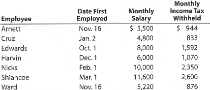 AWage and tax statement data on employer FICA tax  Ehrlich Co. began business on January 2, 2015. Salaries were paid to employees on the last day of each month, and social security tax, Medicare tax, and federal income tax were withheld in the required amounts. An employee who is hired in the middle of the month receives half the monthly salary for that month. All required payroll tax reports were filed, and the correct amount of payroll taxes was remitted by the company for the calendar year. Early in 2016, before the Wage and Tax Statements (Form W-2) could be prepared for distribution to employees and for filing with the Social Security Administration, the employees' earnings records were inadvertently destroyed. None of the employees resigned or were discharged during the year, and there were no changes in salary rates. The social security tax was withheld at the rate of 6.0% and Medicare tax at the rate of 1.5%. Data on dates of employment, salary rates, and employees' income taxes withheld, which are summarized as follows, were obtained from personnel records and payroll records:     Instructions  1. Calculate the amounts to be reported on each employee's Wage and Tax Statement (Form W-2) for 2015, arranging the data in the following form:.     2. Calculate the following employer payroll taxes for the year: (a) social security; (b) Medicare; (c) state unemployment compensation at 5.4% on the first $10,000 of each employee's earnings; (d) federal unemployment compensation at 0.8% on the first $10,000 of each employee's earnings; (e) total.