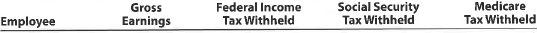 AWage and tax statement data on employer FICA tax  Ehrlich Co. began business on January 2, 2015. Salaries were paid to employees on the last day of each month, and social security tax, Medicare tax, and federal income tax were withheld in the required amounts. An employee who is hired in the middle of the month receives half the monthly salary for that month. All required payroll tax reports were filed, and the correct amount of payroll taxes was remitted by the company for the calendar year. Early in 2016, before the Wage and Tax Statements (Form W-2) could be prepared for distribution to employees and for filing with the Social Security Administration, the employees' earnings records were inadvertently destroyed. None of the employees resigned or were discharged during the year, and there were no changes in salary rates. The social security tax was withheld at the rate of 6.0% and Medicare tax at the rate of 1.5%. Data on dates of employment, salary rates, and employees' income taxes withheld, which are summarized as follows, were obtained from personnel records and payroll records:     Instructions  1. Calculate the amounts to be reported on each employee's Wage and Tax Statement (Form W-2) for 2015, arranging the data in the following form:.     2. Calculate the following employer payroll taxes for the year: (a) social security; (b) Medicare; (c) state unemployment compensation at 5.4% on the first $10,000 of each employee's earnings; (d) federal unemployment compensation at 0.8% on the first $10,000 of each employee's earnings; (e) total.