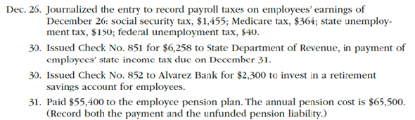 Payroll accounts and year-end entries  The following accounts, with the balances indicated, appear in the ledger of Codigo Co. on December 1 of the current year:     The following transactions relating to payroll, payroll deductions, and payroll taxes occurred during December:                         Instructions  1. Journalize the transactions. 2. Journalize the following adjusting entries on December 31: a. Salaries accrued: sales salaries, $4,275; officers salaries, $2,175; office salaries, $825. The payroll taxes are immaterial and are not accrued. b. Vacation pay, $13,350.