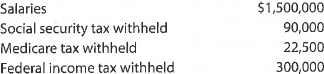 Payroll entries  The payroll register for Proctor Company for the week ended February 14 indicated the following:     In addition, state and federal unemployment taxes were calculated at the rate of 5.4% and 0.8%, respectively, on $270,000 of salaries. a. Journalize the entry to record the payroll for the week of February 14. b. Journalize the entry to record the payroll tax expense incurred for the week of February 14.