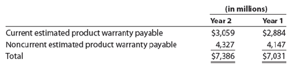 Accrued product warranty  General Motors Corporation (GM) disclosed estimated product warranty payable for comparative years as follows:     Presume that GM's sales were $135,592 million in Year 2 and that the total paid on warranty claims during Year 2 was $3,000 million. a. Why are short- and long-term estimated warranty liabilities disclosed separately b. Provide the journal entry for the Year 2 product warranty expense. c. What two conditions must be met in order for a product warranty liability to be reported in the financial statements