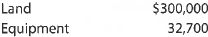 Recording partner's original investment  Melissa Myers and Hugo Hernandez form a partnership by combining assets of their former businesses. The following balance sheet information is provided by Myers, sole proprietorship:     Myers obtained appraised values for the land and equipment as follows:     An analysis of the accounts receivable indicated that the allowance for doubtful accounts should be increased to $9,200. Journalize the partnership's entry for Myers' investment.