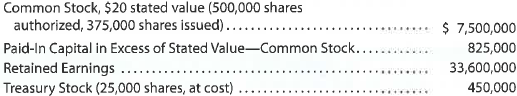 Entries for selected corporate transactions  Morrow Enterprises Inc. manufactures bathroom fixtures. The stockholders' equity accounts of Morrow Enterprises Inc., with balances on January 1, 2016, are as follows:     The following selected transactions occurred during the year:     Instructions  1. Enter the January 1 balances in T accounts for the stockholders' equity accounts listed. Also prepare T accounts for the following: Paid-In Capital from Sale of Treasury Stock; Stock Dividends Distributable; Stock Dividends; Cash Dividends. 2. Journalize the entries to record the transactions, and post to the eight selected accounts.  3. Prepare a retained earnings statement for the year ended December 31, 2016.  4. Prepare the Stockholders' Equity section of the December 31, 2016, balance sheet.
