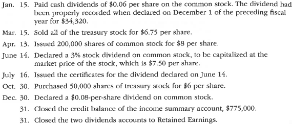 Entries for selected corporate transactions  Nav-Go Enterprises Inc. produces aeronautical navigation equipment. The stockholders' equity accounts of Nav-Go Enterprises Inc., with balances on January 1, 2016, are as follows:     The following selected transactions occurred during the year:     Instructions  1. Enter the January 1 balances in T accounts for the stockholders' equity accounts listed. Also prepare T accounts for the following: Paid-In Capital from Sale of Treasury Stock; Stock Dividends Distributable; Stock Dividends; Cash Dividends. 2. Journalize the entries to record the transactions, and post to the eight selected accounts.  3. Prepare a retained earnings statement for the year ended December 31, 2016.  4. Prepare the Stockholders' Equity section of the December 31, 2016, balance sheet.