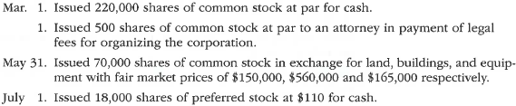 Issuing stock  Occupational Products Inc., a wholesaler of office products, was organized on March 1 of the current year, with an authorization of 25,000 shares of preferred 2% stock, $100 par and 500,000 shares of $10 par common stock. The following selected transactions were completed during the first year of operations:     Journalize the transactions.
