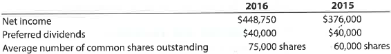 A Earnings per share  Financial statement data for the years ended December 31 for Dovetail Corporation follows:     a. Determine the earnings per share for 2016 and 2015. b. Does the change in the earnings per share from 2015 to 2016 indicate a favorable or an unfavorable trend B Earnings per share  Financial statement data for the years ended December 31 for Black Bull Inc. follows:     a. Determine the earnings per share for 2016 and 2015. b. Does the change in the earnings per share from 2015 to 2016 indicate a favorable or an unfavorable trend