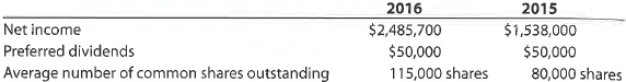 A Earnings per share  Financial statement data for the years ended December 31 for Dovetail Corporation follows:     a. Determine the earnings per share for 2016 and 2015. b. Does the change in the earnings per share from 2015 to 2016 indicate a favorable or an unfavorable trend B Earnings per share  Financial statement data for the years ended December 31 for Black Bull Inc. follows:     a. Determine the earnings per share for 2016 and 2015. b. Does the change in the earnings per share from 2015 to 2016 indicate a favorable or an unfavorable trend