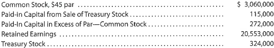 Stockholders' Equity section of balance sheet  The following accounts and their balances appear in the ledger of Goodale Properties Inc. on June 30 of the current year:     Prepare the Stockholders' Equity section of the balance sheet as of June 30. Eighty thousand shares of common stock are authorized, and 9,000 shares have been reacquired.