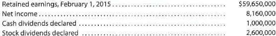 Retained earnings statement  Sumter Pumps Corporation, a manufacturer of industrial pumps, reports the following results for the year ended January 31, 2016:     Prepare a retained earnings statement for the fiscal year ended January 31, 2016.