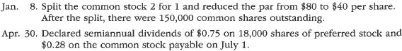 Selected dividend transactions, stock split  Selected transactions completed by Canyon Ferry Boating Corporation during the current fiscal year are as follows:         Journalize the transactions.