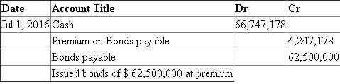 Interest method of amortisation of bond premium Present value of bonds at effective market rate of interest of 8% 66,747,178 Face value of 9%, 10 years bonds interest compounded semi-annually 62,500,000 --------------- Premium on bonds payable 4,247,178 ======== Amortisation of premium on Bonds Payable 1. 2a. Working Notes For Interest expense amortisation of discount on bonds payable refer column B C respectively of table above 2b. Working Notes: For Interest expense amortisation of discount on bonds payable refer column B C respectively of table above b. Interest expense for 2016 is $ 2,669,887