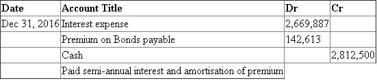 Interest method of amortisation of bond premium Present value of bonds at effective market rate of interest of 8% 66,747,178 Face value of 9%, 10 years bonds interest compounded semi-annually 62,500,000 --------------- Premium on bonds payable 4,247,178 ======== Amortisation of premium on Bonds Payable 1. 2a. Working Notes For Interest expense amortisation of discount on bonds payable refer column B C respectively of table above 2b. Working Notes: For Interest expense amortisation of discount on bonds payable refer column B C respectively of table above b. Interest expense for 2016 is $ 2,669,887