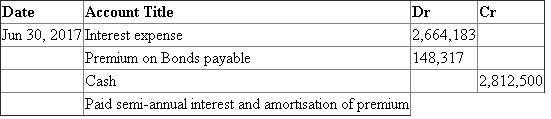 Interest method of amortisation of bond premium Present value of bonds at effective market rate of interest of 8% 66,747,178 Face value of 9%, 10 years bonds interest compounded semi-annually 62,500,000 --------------- Premium on bonds payable 4,247,178 ======== Amortisation of premium on Bonds Payable 1. 2a. Working Notes For Interest expense amortisation of discount on bonds payable refer column B C respectively of table above 2b. Working Notes: For Interest expense amortisation of discount on bonds payable refer column B C respectively of table above b. Interest expense for 2016 is $ 2,669,887