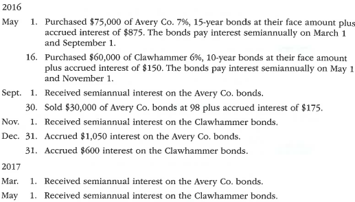 Debt investment transactions, available-for-sale valuation  Gaelic Industries Inc. is an athletic footware company that began operations on January 1 2016. The following transactions relate to debt investments acquired by Gaelic Industries Inc., which has a fiscal year ending on December 31:     Instructions  1. Journalize the entries to record these transactions. 2. If the bond portfolio is classified as available for sale, what impact would this have on financial statement disclosure