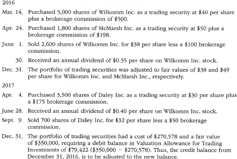 Stock investment transactions, trading securities  Scofield Financial Co. is a regional insurance company that began operations on January 1, 2016. The following transactions relate to trading securities acquired by Scofield Financial Co., which has a fiscal year ending on December 31:     Instructions  1. Journalize the entries to record these transactions. 2. Prepare the investment-related current asset balance sheet presentation for Scofield Financial Co. on December 31, 2017.  3. How are unrealized gains or losses on trading investments presented in the financial statements of Scofield Financial Co.