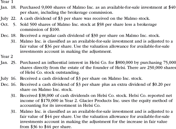 Stock investment transactions, equity method and available-for-sale securities  Glacier Products Inc. is a wholesaler of rock climbing gear. The company began operations on January 1, Year 1. The following transactions relate to securities acquired by Glacier Products Inc., which has a fiscal year ending on December 31:     Instructions  1. Journalize the entries to record the preceding transactions. 2. Prepare the investment-related asset and stockholders' equity balance sheet presentation for Glacier Products Inc. on December 31, Year 2, assuming that the Retained Earnings balance on December 31, Year 2, is $700,000.