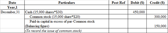 Financial Statement Financial statement refers that recording of financial activities of the business. In other words, it includes Income statement, Balance sheet, Cash flow which shows the true picture of the business of the enterprises. 1. a. Pass Journal entries to the selected transaction of E P incorporation: Journal entry related to the issue of common stock:   The cash account is debited because it is an asset whenever asset increases, it always debited. Common stock is credited because it is increased and it comes under liability and owners' equity whenever it increases, it is always credited and paid in capital in excess of par-common stock is balancing figure and it also comes under liability when it increases, it is always credited. b. Journal entry related to the issue of preferred stock:   The cash account is debited because it is an asset whenever asset increases, it always debited. Preferred stock is credited because it is increased and it comes under liability and owners' equity whenever it increases, it is always credited and paid in capital in excess of par- preferred stock is balancing figure and it also comes under liability when it increases, it is always credited. c. Journal entry related to the issue of bonds payable:   The cash account is debited because it is an asset whenever asset increases, it always debited. Bonds payable and premium on bonds payable are credited because it comes under liability whenever liabilities increases, they are always credited. Note: The par value of Bonds is $100 d. Journal entry to record the issue of dividends declare on common stock:   Dividends account is debited because it is treated as an expense. So, whenever it increases it is always debited and in order to recognize liability dividend payable would be recorded at credit side. Journal entry related to the issue of dividends declare on preferred stock:   Dividends account is debited because it is treated as an expense. So, whenever it increases it is always debited and in order to recognize liability dividend payable would be recorded at credit side. e. Journal entry to record cash dividends paid:   Cash dividends payable is debited because it comes under liability whenever liability decreases, it is always debited. Cash account is credited because it is an asset whenever asset decreases, it is always credit. f. Journal entry to record purchased shares of S corporation:   Investment- S Corporation account is debited because it is an asset whenever asset increases it is always debited, whereas Cash account is credited because it is an asset whenever asset decreases, it is always credit. g. Journal entry to record purchased treasury common stock:   Treasury stock is debited as the company repurchases their share, and this decreases their liability and any decrease in liability is always debited. Cash account is credited because cash is paid by the company. h. Journal entry to record purchased share of P company stock:   Investment in P corporation account is debited because it is an asset whenever asset increases it is always debited, whereas Cash account is credited because it is an asset whenever asset decreases, it is always credit. i. Journal entry to record declared dividends on preferred stock:   Dividends account is debited because it is treated as an expense. So, whenever it increases it is always debited and in order to recognize liability dividend payable would be recorded at credit side. j. Journal entry to record the cash dividends paid:   The dividend payable is debited as the payment of dividend has been made by the company. On the other hand, the cash account is credited because cash is paid by the company and what goes out is always credited as per rule. k. Journal entry to record the dividends received from P company investment:   The cash account is debited because cash is received by the company and what comes in is always debited and other side Investment-P company stock account is credited because it is an asset whenever asset decreases it is always credited. l. Journal entry to record the purchase of bonds with accrued interest:   Investment in P corporation account and Interest receivable are debited because it is an asset whenever assets increase they are always debited and the cash account is credited because cash is paid by the company and what goes out is always credited as per rule of assets. m. Journal entry related to the Sale of treasury stock   The cash account is debited because it is an asset whenever asset increases, it always debited. The common stock is credited as it increases the liability of the company. On the other hand, paid-in capital is credited as the shares are issued at a price higher than the par value. n. Journal entry related to the cash dividends received:   The cash account is debited because it is an asset whenever asset increases, it always debited whereas dividends revenue account is credited because it is treated as an income whenever it increases it is always credited. o. Journal entry related to the investment sold S company:   The cash account is debited because it is an asset whenever asset increases, it always debited. Investment-P company stock account is credited because it is an asset whenever asset decreases it is always credited and gain on sale of investment account is credited because it is a counter account. p. Journal entry related to the payment of semiannually interest:   Interest expense account is debited because it comes under expense head whenever expense increases, it is always debited and premium on bonds payable account is debited because it comes under liability whenever liability decreases, it is always debited Cash account is credited because it is an asset whenever asset decreases, it is always credit. Working Note: Compute the interest expense, which is presented in spreadsheet formula:   Following is the result of the formula:   Thus, interest expense is $11,500. q. Journal entry to record the accrued interest for three months:   Interest earned by the company refers as income therefore, it is recorded at credit side. But yet it is not received by the company thus, it recognizes the asset as accounts receivable and recorded at debit side. r. Journal entry to record the earnings from P company:   Investment in P corporation account is debited because it is an asset whenever asset increases it is always debited whereas income from P company account is credited because it generates revenue. s. Journal entry to record the valuation allowance for available for sale:   Unrealized loss on available for sale investment account is debited because it treated as expenses whenever it increases it is always debited whereas valuation allowance for available for sale account is credited because it is counter account. Working Note: Compute the common stock per share in S company:   Thus, common stock per share in S company is $40.02. 2. a. Prepare the income statement, which is presented in spreadsheet formula:   Following is the result of the formula:   Hence, the aforementioned table shows the statement of income statement. Working Note: Compute the earning per common share, which is presented in spreadsheet formula:   Following is the result of the formula:   Hence, earning per common share is 2.9 b. Prepare the retained earnings statement, which is presented in spreadsheet formula:   Following is the result of the formula:   Thus, the aforementioned table shows the statement of retained earnings. c. Prepare the statement of balance sheet, which is presented in spreadsheet formula:   Following is the result of the formula:   Hence, the aforementioned table shows the balance sheet.