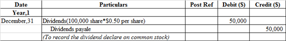 Financial Statement Financial statement refers that recording of financial activities of the business. In other words, it includes Income statement, Balance sheet, Cash flow which shows the true picture of the business of the enterprises. 1. a. Pass Journal entries to the selected transaction of E P incorporation: Journal entry related to the issue of common stock:   The cash account is debited because it is an asset whenever asset increases, it always debited. Common stock is credited because it is increased and it comes under liability and owners' equity whenever it increases, it is always credited and paid in capital in excess of par-common stock is balancing figure and it also comes under liability when it increases, it is always credited. b. Journal entry related to the issue of preferred stock:   The cash account is debited because it is an asset whenever asset increases, it always debited. Preferred stock is credited because it is increased and it comes under liability and owners' equity whenever it increases, it is always credited and paid in capital in excess of par- preferred stock is balancing figure and it also comes under liability when it increases, it is always credited. c. Journal entry related to the issue of bonds payable:   The cash account is debited because it is an asset whenever asset increases, it always debited. Bonds payable and premium on bonds payable are credited because it comes under liability whenever liabilities increases, they are always credited. Note: The par value of Bonds is $100 d. Journal entry to record the issue of dividends declare on common stock:   Dividends account is debited because it is treated as an expense. So, whenever it increases it is always debited and in order to recognize liability dividend payable would be recorded at credit side. Journal entry related to the issue of dividends declare on preferred stock:   Dividends account is debited because it is treated as an expense. So, whenever it increases it is always debited and in order to recognize liability dividend payable would be recorded at credit side. e. Journal entry to record cash dividends paid:   Cash dividends payable is debited because it comes under liability whenever liability decreases, it is always debited. Cash account is credited because it is an asset whenever asset decreases, it is always credit. f. Journal entry to record purchased shares of S corporation:   Investment- S Corporation account is debited because it is an asset whenever asset increases it is always debited, whereas Cash account is credited because it is an asset whenever asset decreases, it is always credit. g. Journal entry to record purchased treasury common stock:   Treasury stock is debited as the company repurchases their share, and this decreases their liability and any decrease in liability is always debited. Cash account is credited because cash is paid by the company. h. Journal entry to record purchased share of P company stock:   Investment in P corporation account is debited because it is an asset whenever asset increases it is always debited, whereas Cash account is credited because it is an asset whenever asset decreases, it is always credit. i. Journal entry to record declared dividends on preferred stock:   Dividends account is debited because it is treated as an expense. So, whenever it increases it is always debited and in order to recognize liability dividend payable would be recorded at credit side. j. Journal entry to record the cash dividends paid:   The dividend payable is debited as the payment of dividend has been made by the company. On the other hand, the cash account is credited because cash is paid by the company and what goes out is always credited as per rule. k. Journal entry to record the dividends received from P company investment:   The cash account is debited because cash is received by the company and what comes in is always debited and other side Investment-P company stock account is credited because it is an asset whenever asset decreases it is always credited. l. Journal entry to record the purchase of bonds with accrued interest:   Investment in P corporation account and Interest receivable are debited because it is an asset whenever assets increase they are always debited and the cash account is credited because cash is paid by the company and what goes out is always credited as per rule of assets. m. Journal entry related to the Sale of treasury stock   The cash account is debited because it is an asset whenever asset increases, it always debited. The common stock is credited as it increases the liability of the company. On the other hand, paid-in capital is credited as the shares are issued at a price higher than the par value. n. Journal entry related to the cash dividends received:   The cash account is debited because it is an asset whenever asset increases, it always debited whereas dividends revenue account is credited because it is treated as an income whenever it increases it is always credited. o. Journal entry related to the investment sold S company:   The cash account is debited because it is an asset whenever asset increases, it always debited. Investment-P company stock account is credited because it is an asset whenever asset decreases it is always credited and gain on sale of investment account is credited because it is a counter account. p. Journal entry related to the payment of semiannually interest:   Interest expense account is debited because it comes under expense head whenever expense increases, it is always debited and premium on bonds payable account is debited because it comes under liability whenever liability decreases, it is always debited Cash account is credited because it is an asset whenever asset decreases, it is always credit. Working Note: Compute the interest expense, which is presented in spreadsheet formula:   Following is the result of the formula:   Thus, interest expense is $11,500. q. Journal entry to record the accrued interest for three months:   Interest earned by the company refers as income therefore, it is recorded at credit side. But yet it is not received by the company thus, it recognizes the asset as accounts receivable and recorded at debit side. r. Journal entry to record the earnings from P company:   Investment in P corporation account is debited because it is an asset whenever asset increases it is always debited whereas income from P company account is credited because it generates revenue. s. Journal entry to record the valuation allowance for available for sale:   Unrealized loss on available for sale investment account is debited because it treated as expenses whenever it increases it is always debited whereas valuation allowance for available for sale account is credited because it is counter account. Working Note: Compute the common stock per share in S company:   Thus, common stock per share in S company is $40.02. 2. a. Prepare the income statement, which is presented in spreadsheet formula:   Following is the result of the formula:   Hence, the aforementioned table shows the statement of income statement. Working Note: Compute the earning per common share, which is presented in spreadsheet formula:   Following is the result of the formula:   Hence, earning per common share is 2.9 b. Prepare the retained earnings statement, which is presented in spreadsheet formula:   Following is the result of the formula:   Thus, the aforementioned table shows the statement of retained earnings. c. Prepare the statement of balance sheet, which is presented in spreadsheet formula:   Following is the result of the formula:   Hence, the aforementioned table shows the balance sheet.