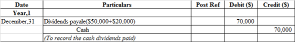Financial Statement Financial statement refers that recording of financial activities of the business. In other words, it includes Income statement, Balance sheet, Cash flow which shows the true picture of the business of the enterprises. 1. a. Pass Journal entries to the selected transaction of E P incorporation: Journal entry related to the issue of common stock:   The cash account is debited because it is an asset whenever asset increases, it always debited. Common stock is credited because it is increased and it comes under liability and owners' equity whenever it increases, it is always credited and paid in capital in excess of par-common stock is balancing figure and it also comes under liability when it increases, it is always credited. b. Journal entry related to the issue of preferred stock:   The cash account is debited because it is an asset whenever asset increases, it always debited. Preferred stock is credited because it is increased and it comes under liability and owners' equity whenever it increases, it is always credited and paid in capital in excess of par- preferred stock is balancing figure and it also comes under liability when it increases, it is always credited. c. Journal entry related to the issue of bonds payable:   The cash account is debited because it is an asset whenever asset increases, it always debited. Bonds payable and premium on bonds payable are credited because it comes under liability whenever liabilities increases, they are always credited. Note: The par value of Bonds is $100 d. Journal entry to record the issue of dividends declare on common stock:   Dividends account is debited because it is treated as an expense. So, whenever it increases it is always debited and in order to recognize liability dividend payable would be recorded at credit side. Journal entry related to the issue of dividends declare on preferred stock:   Dividends account is debited because it is treated as an expense. So, whenever it increases it is always debited and in order to recognize liability dividend payable would be recorded at credit side. e. Journal entry to record cash dividends paid:   Cash dividends payable is debited because it comes under liability whenever liability decreases, it is always debited. Cash account is credited because it is an asset whenever asset decreases, it is always credit. f. Journal entry to record purchased shares of S corporation:   Investment- S Corporation account is debited because it is an asset whenever asset increases it is always debited, whereas Cash account is credited because it is an asset whenever asset decreases, it is always credit. g. Journal entry to record purchased treasury common stock:   Treasury stock is debited as the company repurchases their share, and this decreases their liability and any decrease in liability is always debited. Cash account is credited because cash is paid by the company. h. Journal entry to record purchased share of P company stock:   Investment in P corporation account is debited because it is an asset whenever asset increases it is always debited, whereas Cash account is credited because it is an asset whenever asset decreases, it is always credit. i. Journal entry to record declared dividends on preferred stock:   Dividends account is debited because it is treated as an expense. So, whenever it increases it is always debited and in order to recognize liability dividend payable would be recorded at credit side. j. Journal entry to record the cash dividends paid:   The dividend payable is debited as the payment of dividend has been made by the company. On the other hand, the cash account is credited because cash is paid by the company and what goes out is always credited as per rule. k. Journal entry to record the dividends received from P company investment:   The cash account is debited because cash is received by the company and what comes in is always debited and other side Investment-P company stock account is credited because it is an asset whenever asset decreases it is always credited. l. Journal entry to record the purchase of bonds with accrued interest:   Investment in P corporation account and Interest receivable are debited because it is an asset whenever assets increase they are always debited and the cash account is credited because cash is paid by the company and what goes out is always credited as per rule of assets. m. Journal entry related to the Sale of treasury stock   The cash account is debited because it is an asset whenever asset increases, it always debited. The common stock is credited as it increases the liability of the company. On the other hand, paid-in capital is credited as the shares are issued at a price higher than the par value. n. Journal entry related to the cash dividends received:   The cash account is debited because it is an asset whenever asset increases, it always debited whereas dividends revenue account is credited because it is treated as an income whenever it increases it is always credited. o. Journal entry related to the investment sold S company:   The cash account is debited because it is an asset whenever asset increases, it always debited. Investment-P company stock account is credited because it is an asset whenever asset decreases it is always credited and gain on sale of investment account is credited because it is a counter account. p. Journal entry related to the payment of semiannually interest:   Interest expense account is debited because it comes under expense head whenever expense increases, it is always debited and premium on bonds payable account is debited because it comes under liability whenever liability decreases, it is always debited Cash account is credited because it is an asset whenever asset decreases, it is always credit. Working Note: Compute the interest expense, which is presented in spreadsheet formula:   Following is the result of the formula:   Thus, interest expense is $11,500. q. Journal entry to record the accrued interest for three months:   Interest earned by the company refers as income therefore, it is recorded at credit side. But yet it is not received by the company thus, it recognizes the asset as accounts receivable and recorded at debit side. r. Journal entry to record the earnings from P company:   Investment in P corporation account is debited because it is an asset whenever asset increases it is always debited whereas income from P company account is credited because it generates revenue. s. Journal entry to record the valuation allowance for available for sale:   Unrealized loss on available for sale investment account is debited because it treated as expenses whenever it increases it is always debited whereas valuation allowance for available for sale account is credited because it is counter account. Working Note: Compute the common stock per share in S company:   Thus, common stock per share in S company is $40.02. 2. a. Prepare the income statement, which is presented in spreadsheet formula:   Following is the result of the formula:   Hence, the aforementioned table shows the statement of income statement. Working Note: Compute the earning per common share, which is presented in spreadsheet formula:   Following is the result of the formula:   Hence, earning per common share is 2.9 b. Prepare the retained earnings statement, which is presented in spreadsheet formula:   Following is the result of the formula:   Thus, the aforementioned table shows the statement of retained earnings. c. Prepare the statement of balance sheet, which is presented in spreadsheet formula:   Following is the result of the formula:   Hence, the aforementioned table shows the balance sheet.