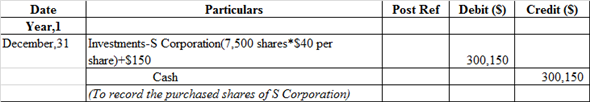 Financial Statement Financial statement refers that recording of financial activities of the business. In other words, it includes Income statement, Balance sheet, Cash flow which shows the true picture of the business of the enterprises. 1. a. Pass Journal entries to the selected transaction of E P incorporation: Journal entry related to the issue of common stock:   The cash account is debited because it is an asset whenever asset increases, it always debited. Common stock is credited because it is increased and it comes under liability and owners' equity whenever it increases, it is always credited and paid in capital in excess of par-common stock is balancing figure and it also comes under liability when it increases, it is always credited. b. Journal entry related to the issue of preferred stock:   The cash account is debited because it is an asset whenever asset increases, it always debited. Preferred stock is credited because it is increased and it comes under liability and owners' equity whenever it increases, it is always credited and paid in capital in excess of par- preferred stock is balancing figure and it also comes under liability when it increases, it is always credited. c. Journal entry related to the issue of bonds payable:   The cash account is debited because it is an asset whenever asset increases, it always debited. Bonds payable and premium on bonds payable are credited because it comes under liability whenever liabilities increases, they are always credited. Note: The par value of Bonds is $100 d. Journal entry to record the issue of dividends declare on common stock:   Dividends account is debited because it is treated as an expense. So, whenever it increases it is always debited and in order to recognize liability dividend payable would be recorded at credit side. Journal entry related to the issue of dividends declare on preferred stock:   Dividends account is debited because it is treated as an expense. So, whenever it increases it is always debited and in order to recognize liability dividend payable would be recorded at credit side. e. Journal entry to record cash dividends paid:   Cash dividends payable is debited because it comes under liability whenever liability decreases, it is always debited. Cash account is credited because it is an asset whenever asset decreases, it is always credit. f. Journal entry to record purchased shares of S corporation:   Investment- S Corporation account is debited because it is an asset whenever asset increases it is always debited, whereas Cash account is credited because it is an asset whenever asset decreases, it is always credit. g. Journal entry to record purchased treasury common stock:   Treasury stock is debited as the company repurchases their share, and this decreases their liability and any decrease in liability is always debited. Cash account is credited because cash is paid by the company. h. Journal entry to record purchased share of P company stock:   Investment in P corporation account is debited because it is an asset whenever asset increases it is always debited, whereas Cash account is credited because it is an asset whenever asset decreases, it is always credit. i. Journal entry to record declared dividends on preferred stock:   Dividends account is debited because it is treated as an expense. So, whenever it increases it is always debited and in order to recognize liability dividend payable would be recorded at credit side. j. Journal entry to record the cash dividends paid:   The dividend payable is debited as the payment of dividend has been made by the company. On the other hand, the cash account is credited because cash is paid by the company and what goes out is always credited as per rule. k. Journal entry to record the dividends received from P company investment:   The cash account is debited because cash is received by the company and what comes in is always debited and other side Investment-P company stock account is credited because it is an asset whenever asset decreases it is always credited. l. Journal entry to record the purchase of bonds with accrued interest:   Investment in P corporation account and Interest receivable are debited because it is an asset whenever assets increase they are always debited and the cash account is credited because cash is paid by the company and what goes out is always credited as per rule of assets. m. Journal entry related to the Sale of treasury stock   The cash account is debited because it is an asset whenever asset increases, it always debited. The common stock is credited as it increases the liability of the company. On the other hand, paid-in capital is credited as the shares are issued at a price higher than the par value. n. Journal entry related to the cash dividends received:   The cash account is debited because it is an asset whenever asset increases, it always debited whereas dividends revenue account is credited because it is treated as an income whenever it increases it is always credited. o. Journal entry related to the investment sold S company:   The cash account is debited because it is an asset whenever asset increases, it always debited. Investment-P company stock account is credited because it is an asset whenever asset decreases it is always credited and gain on sale of investment account is credited because it is a counter account. p. Journal entry related to the payment of semiannually interest:   Interest expense account is debited because it comes under expense head whenever expense increases, it is always debited and premium on bonds payable account is debited because it comes under liability whenever liability decreases, it is always debited Cash account is credited because it is an asset whenever asset decreases, it is always credit. Working Note: Compute the interest expense, which is presented in spreadsheet formula:   Following is the result of the formula:   Thus, interest expense is $11,500. q. Journal entry to record the accrued interest for three months:   Interest earned by the company refers as income therefore, it is recorded at credit side. But yet it is not received by the company thus, it recognizes the asset as accounts receivable and recorded at debit side. r. Journal entry to record the earnings from P company:   Investment in P corporation account is debited because it is an asset whenever asset increases it is always debited whereas income from P company account is credited because it generates revenue. s. Journal entry to record the valuation allowance for available for sale:   Unrealized loss on available for sale investment account is debited because it treated as expenses whenever it increases it is always debited whereas valuation allowance for available for sale account is credited because it is counter account. Working Note: Compute the common stock per share in S company:   Thus, common stock per share in S company is $40.02. 2. a. Prepare the income statement, which is presented in spreadsheet formula:   Following is the result of the formula:   Hence, the aforementioned table shows the statement of income statement. Working Note: Compute the earning per common share, which is presented in spreadsheet formula:   Following is the result of the formula:   Hence, earning per common share is 2.9 b. Prepare the retained earnings statement, which is presented in spreadsheet formula:   Following is the result of the formula:   Thus, the aforementioned table shows the statement of retained earnings. c. Prepare the statement of balance sheet, which is presented in spreadsheet formula:   Following is the result of the formula:   Hence, the aforementioned table shows the balance sheet.