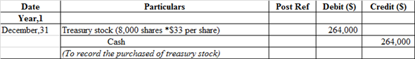 Financial Statement Financial statement refers that recording of financial activities of the business. In other words, it includes Income statement, Balance sheet, Cash flow which shows the true picture of the business of the enterprises. 1. a. Pass Journal entries to the selected transaction of E P incorporation: Journal entry related to the issue of common stock:   The cash account is debited because it is an asset whenever asset increases, it always debited. Common stock is credited because it is increased and it comes under liability and owners' equity whenever it increases, it is always credited and paid in capital in excess of par-common stock is balancing figure and it also comes under liability when it increases, it is always credited. b. Journal entry related to the issue of preferred stock:   The cash account is debited because it is an asset whenever asset increases, it always debited. Preferred stock is credited because it is increased and it comes under liability and owners' equity whenever it increases, it is always credited and paid in capital in excess of par- preferred stock is balancing figure and it also comes under liability when it increases, it is always credited. c. Journal entry related to the issue of bonds payable:   The cash account is debited because it is an asset whenever asset increases, it always debited. Bonds payable and premium on bonds payable are credited because it comes under liability whenever liabilities increases, they are always credited. Note: The par value of Bonds is $100 d. Journal entry to record the issue of dividends declare on common stock:   Dividends account is debited because it is treated as an expense. So, whenever it increases it is always debited and in order to recognize liability dividend payable would be recorded at credit side. Journal entry related to the issue of dividends declare on preferred stock:   Dividends account is debited because it is treated as an expense. So, whenever it increases it is always debited and in order to recognize liability dividend payable would be recorded at credit side. e. Journal entry to record cash dividends paid:   Cash dividends payable is debited because it comes under liability whenever liability decreases, it is always debited. Cash account is credited because it is an asset whenever asset decreases, it is always credit. f. Journal entry to record purchased shares of S corporation:   Investment- S Corporation account is debited because it is an asset whenever asset increases it is always debited, whereas Cash account is credited because it is an asset whenever asset decreases, it is always credit. g. Journal entry to record purchased treasury common stock:   Treasury stock is debited as the company repurchases their share, and this decreases their liability and any decrease in liability is always debited. Cash account is credited because cash is paid by the company. h. Journal entry to record purchased share of P company stock:   Investment in P corporation account is debited because it is an asset whenever asset increases it is always debited, whereas Cash account is credited because it is an asset whenever asset decreases, it is always credit. i. Journal entry to record declared dividends on preferred stock:   Dividends account is debited because it is treated as an expense. So, whenever it increases it is always debited and in order to recognize liability dividend payable would be recorded at credit side. j. Journal entry to record the cash dividends paid:   The dividend payable is debited as the payment of dividend has been made by the company. On the other hand, the cash account is credited because cash is paid by the company and what goes out is always credited as per rule. k. Journal entry to record the dividends received from P company investment:   The cash account is debited because cash is received by the company and what comes in is always debited and other side Investment-P company stock account is credited because it is an asset whenever asset decreases it is always credited. l. Journal entry to record the purchase of bonds with accrued interest:   Investment in P corporation account and Interest receivable are debited because it is an asset whenever assets increase they are always debited and the cash account is credited because cash is paid by the company and what goes out is always credited as per rule of assets. m. Journal entry related to the Sale of treasury stock   The cash account is debited because it is an asset whenever asset increases, it always debited. The common stock is credited as it increases the liability of the company. On the other hand, paid-in capital is credited as the shares are issued at a price higher than the par value. n. Journal entry related to the cash dividends received:   The cash account is debited because it is an asset whenever asset increases, it always debited whereas dividends revenue account is credited because it is treated as an income whenever it increases it is always credited. o. Journal entry related to the investment sold S company:   The cash account is debited because it is an asset whenever asset increases, it always debited. Investment-P company stock account is credited because it is an asset whenever asset decreases it is always credited and gain on sale of investment account is credited because it is a counter account. p. Journal entry related to the payment of semiannually interest:   Interest expense account is debited because it comes under expense head whenever expense increases, it is always debited and premium on bonds payable account is debited because it comes under liability whenever liability decreases, it is always debited Cash account is credited because it is an asset whenever asset decreases, it is always credit. Working Note: Compute the interest expense, which is presented in spreadsheet formula:   Following is the result of the formula:   Thus, interest expense is $11,500. q. Journal entry to record the accrued interest for three months:   Interest earned by the company refers as income therefore, it is recorded at credit side. But yet it is not received by the company thus, it recognizes the asset as accounts receivable and recorded at debit side. r. Journal entry to record the earnings from P company:   Investment in P corporation account is debited because it is an asset whenever asset increases it is always debited whereas income from P company account is credited because it generates revenue. s. Journal entry to record the valuation allowance for available for sale:   Unrealized loss on available for sale investment account is debited because it treated as expenses whenever it increases it is always debited whereas valuation allowance for available for sale account is credited because it is counter account. Working Note: Compute the common stock per share in S company:   Thus, common stock per share in S company is $40.02. 2. a. Prepare the income statement, which is presented in spreadsheet formula:   Following is the result of the formula:   Hence, the aforementioned table shows the statement of income statement. Working Note: Compute the earning per common share, which is presented in spreadsheet formula:   Following is the result of the formula:   Hence, earning per common share is 2.9 b. Prepare the retained earnings statement, which is presented in spreadsheet formula:   Following is the result of the formula:   Thus, the aforementioned table shows the statement of retained earnings. c. Prepare the statement of balance sheet, which is presented in spreadsheet formula:   Following is the result of the formula:   Hence, the aforementioned table shows the balance sheet.