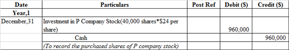 Financial Statement Financial statement refers that recording of financial activities of the business. In other words, it includes Income statement, Balance sheet, Cash flow which shows the true picture of the business of the enterprises. 1. a. Pass Journal entries to the selected transaction of E P incorporation: Journal entry related to the issue of common stock:   The cash account is debited because it is an asset whenever asset increases, it always debited. Common stock is credited because it is increased and it comes under liability and owners' equity whenever it increases, it is always credited and paid in capital in excess of par-common stock is balancing figure and it also comes under liability when it increases, it is always credited. b. Journal entry related to the issue of preferred stock:   The cash account is debited because it is an asset whenever asset increases, it always debited. Preferred stock is credited because it is increased and it comes under liability and owners' equity whenever it increases, it is always credited and paid in capital in excess of par- preferred stock is balancing figure and it also comes under liability when it increases, it is always credited. c. Journal entry related to the issue of bonds payable:   The cash account is debited because it is an asset whenever asset increases, it always debited. Bonds payable and premium on bonds payable are credited because it comes under liability whenever liabilities increases, they are always credited. Note: The par value of Bonds is $100 d. Journal entry to record the issue of dividends declare on common stock:   Dividends account is debited because it is treated as an expense. So, whenever it increases it is always debited and in order to recognize liability dividend payable would be recorded at credit side. Journal entry related to the issue of dividends declare on preferred stock:   Dividends account is debited because it is treated as an expense. So, whenever it increases it is always debited and in order to recognize liability dividend payable would be recorded at credit side. e. Journal entry to record cash dividends paid:   Cash dividends payable is debited because it comes under liability whenever liability decreases, it is always debited. Cash account is credited because it is an asset whenever asset decreases, it is always credit. f. Journal entry to record purchased shares of S corporation:   Investment- S Corporation account is debited because it is an asset whenever asset increases it is always debited, whereas Cash account is credited because it is an asset whenever asset decreases, it is always credit. g. Journal entry to record purchased treasury common stock:   Treasury stock is debited as the company repurchases their share, and this decreases their liability and any decrease in liability is always debited. Cash account is credited because cash is paid by the company. h. Journal entry to record purchased share of P company stock:   Investment in P corporation account is debited because it is an asset whenever asset increases it is always debited, whereas Cash account is credited because it is an asset whenever asset decreases, it is always credit. i. Journal entry to record declared dividends on preferred stock:   Dividends account is debited because it is treated as an expense. So, whenever it increases it is always debited and in order to recognize liability dividend payable would be recorded at credit side. j. Journal entry to record the cash dividends paid:   The dividend payable is debited as the payment of dividend has been made by the company. On the other hand, the cash account is credited because cash is paid by the company and what goes out is always credited as per rule. k. Journal entry to record the dividends received from P company investment:   The cash account is debited because cash is received by the company and what comes in is always debited and other side Investment-P company stock account is credited because it is an asset whenever asset decreases it is always credited. l. Journal entry to record the purchase of bonds with accrued interest:   Investment in P corporation account and Interest receivable are debited because it is an asset whenever assets increase they are always debited and the cash account is credited because cash is paid by the company and what goes out is always credited as per rule of assets. m. Journal entry related to the Sale of treasury stock   The cash account is debited because it is an asset whenever asset increases, it always debited. The common stock is credited as it increases the liability of the company. On the other hand, paid-in capital is credited as the shares are issued at a price higher than the par value. n. Journal entry related to the cash dividends received:   The cash account is debited because it is an asset whenever asset increases, it always debited whereas dividends revenue account is credited because it is treated as an income whenever it increases it is always credited. o. Journal entry related to the investment sold S company:   The cash account is debited because it is an asset whenever asset increases, it always debited. Investment-P company stock account is credited because it is an asset whenever asset decreases it is always credited and gain on sale of investment account is credited because it is a counter account. p. Journal entry related to the payment of semiannually interest:   Interest expense account is debited because it comes under expense head whenever expense increases, it is always debited and premium on bonds payable account is debited because it comes under liability whenever liability decreases, it is always debited Cash account is credited because it is an asset whenever asset decreases, it is always credit. Working Note: Compute the interest expense, which is presented in spreadsheet formula:   Following is the result of the formula:   Thus, interest expense is $11,500. q. Journal entry to record the accrued interest for three months:   Interest earned by the company refers as income therefore, it is recorded at credit side. But yet it is not received by the company thus, it recognizes the asset as accounts receivable and recorded at debit side. r. Journal entry to record the earnings from P company:   Investment in P corporation account is debited because it is an asset whenever asset increases it is always debited whereas income from P company account is credited because it generates revenue. s. Journal entry to record the valuation allowance for available for sale:   Unrealized loss on available for sale investment account is debited because it treated as expenses whenever it increases it is always debited whereas valuation allowance for available for sale account is credited because it is counter account. Working Note: Compute the common stock per share in S company:   Thus, common stock per share in S company is $40.02. 2. a. Prepare the income statement, which is presented in spreadsheet formula:   Following is the result of the formula:   Hence, the aforementioned table shows the statement of income statement. Working Note: Compute the earning per common share, which is presented in spreadsheet formula:   Following is the result of the formula:   Hence, earning per common share is 2.9 b. Prepare the retained earnings statement, which is presented in spreadsheet formula:   Following is the result of the formula:   Thus, the aforementioned table shows the statement of retained earnings. c. Prepare the statement of balance sheet, which is presented in spreadsheet formula:   Following is the result of the formula:   Hence, the aforementioned table shows the balance sheet.