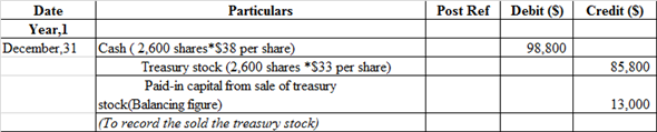 Financial Statement Financial statement refers that recording of financial activities of the business. In other words, it includes Income statement, Balance sheet, Cash flow which shows the true picture of the business of the enterprises. 1. a. Pass Journal entries to the selected transaction of E P incorporation: Journal entry related to the issue of common stock:   The cash account is debited because it is an asset whenever asset increases, it always debited. Common stock is credited because it is increased and it comes under liability and owners' equity whenever it increases, it is always credited and paid in capital in excess of par-common stock is balancing figure and it also comes under liability when it increases, it is always credited. b. Journal entry related to the issue of preferred stock:   The cash account is debited because it is an asset whenever asset increases, it always debited. Preferred stock is credited because it is increased and it comes under liability and owners' equity whenever it increases, it is always credited and paid in capital in excess of par- preferred stock is balancing figure and it also comes under liability when it increases, it is always credited. c. Journal entry related to the issue of bonds payable:   The cash account is debited because it is an asset whenever asset increases, it always debited. Bonds payable and premium on bonds payable are credited because it comes under liability whenever liabilities increases, they are always credited. Note: The par value of Bonds is $100 d. Journal entry to record the issue of dividends declare on common stock:   Dividends account is debited because it is treated as an expense. So, whenever it increases it is always debited and in order to recognize liability dividend payable would be recorded at credit side. Journal entry related to the issue of dividends declare on preferred stock:   Dividends account is debited because it is treated as an expense. So, whenever it increases it is always debited and in order to recognize liability dividend payable would be recorded at credit side. e. Journal entry to record cash dividends paid:   Cash dividends payable is debited because it comes under liability whenever liability decreases, it is always debited. Cash account is credited because it is an asset whenever asset decreases, it is always credit. f. Journal entry to record purchased shares of S corporation:   Investment- S Corporation account is debited because it is an asset whenever asset increases it is always debited, whereas Cash account is credited because it is an asset whenever asset decreases, it is always credit. g. Journal entry to record purchased treasury common stock:   Treasury stock is debited as the company repurchases their share, and this decreases their liability and any decrease in liability is always debited. Cash account is credited because cash is paid by the company. h. Journal entry to record purchased share of P company stock:   Investment in P corporation account is debited because it is an asset whenever asset increases it is always debited, whereas Cash account is credited because it is an asset whenever asset decreases, it is always credit. i. Journal entry to record declared dividends on preferred stock:   Dividends account is debited because it is treated as an expense. So, whenever it increases it is always debited and in order to recognize liability dividend payable would be recorded at credit side. j. Journal entry to record the cash dividends paid:   The dividend payable is debited as the payment of dividend has been made by the company. On the other hand, the cash account is credited because cash is paid by the company and what goes out is always credited as per rule. k. Journal entry to record the dividends received from P company investment:   The cash account is debited because cash is received by the company and what comes in is always debited and other side Investment-P company stock account is credited because it is an asset whenever asset decreases it is always credited. l. Journal entry to record the purchase of bonds with accrued interest:   Investment in P corporation account and Interest receivable are debited because it is an asset whenever assets increase they are always debited and the cash account is credited because cash is paid by the company and what goes out is always credited as per rule of assets. m. Journal entry related to the Sale of treasury stock   The cash account is debited because it is an asset whenever asset increases, it always debited. The common stock is credited as it increases the liability of the company. On the other hand, paid-in capital is credited as the shares are issued at a price higher than the par value. n. Journal entry related to the cash dividends received:   The cash account is debited because it is an asset whenever asset increases, it always debited whereas dividends revenue account is credited because it is treated as an income whenever it increases it is always credited. o. Journal entry related to the investment sold S company:   The cash account is debited because it is an asset whenever asset increases, it always debited. Investment-P company stock account is credited because it is an asset whenever asset decreases it is always credited and gain on sale of investment account is credited because it is a counter account. p. Journal entry related to the payment of semiannually interest:   Interest expense account is debited because it comes under expense head whenever expense increases, it is always debited and premium on bonds payable account is debited because it comes under liability whenever liability decreases, it is always debited Cash account is credited because it is an asset whenever asset decreases, it is always credit. Working Note: Compute the interest expense, which is presented in spreadsheet formula:   Following is the result of the formula:   Thus, interest expense is $11,500. q. Journal entry to record the accrued interest for three months:   Interest earned by the company refers as income therefore, it is recorded at credit side. But yet it is not received by the company thus, it recognizes the asset as accounts receivable and recorded at debit side. r. Journal entry to record the earnings from P company:   Investment in P corporation account is debited because it is an asset whenever asset increases it is always debited whereas income from P company account is credited because it generates revenue. s. Journal entry to record the valuation allowance for available for sale:   Unrealized loss on available for sale investment account is debited because it treated as expenses whenever it increases it is always debited whereas valuation allowance for available for sale account is credited because it is counter account. Working Note: Compute the common stock per share in S company:   Thus, common stock per share in S company is $40.02. 2. a. Prepare the income statement, which is presented in spreadsheet formula:   Following is the result of the formula:   Hence, the aforementioned table shows the statement of income statement. Working Note: Compute the earning per common share, which is presented in spreadsheet formula:   Following is the result of the formula:   Hence, earning per common share is 2.9 b. Prepare the retained earnings statement, which is presented in spreadsheet formula:   Following is the result of the formula:   Thus, the aforementioned table shows the statement of retained earnings. c. Prepare the statement of balance sheet, which is presented in spreadsheet formula:   Following is the result of the formula:   Hence, the aforementioned table shows the balance sheet.