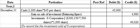 Financial Statement Financial statement refers that recording of financial activities of the business. In other words, it includes Income statement, Balance sheet, Cash flow which shows the true picture of the business of the enterprises. 1. a. Pass Journal entries to the selected transaction of E P incorporation: Journal entry related to the issue of common stock:   The cash account is debited because it is an asset whenever asset increases, it always debited. Common stock is credited because it is increased and it comes under liability and owners' equity whenever it increases, it is always credited and paid in capital in excess of par-common stock is balancing figure and it also comes under liability when it increases, it is always credited. b. Journal entry related to the issue of preferred stock:   The cash account is debited because it is an asset whenever asset increases, it always debited. Preferred stock is credited because it is increased and it comes under liability and owners' equity whenever it increases, it is always credited and paid in capital in excess of par- preferred stock is balancing figure and it also comes under liability when it increases, it is always credited. c. Journal entry related to the issue of bonds payable:   The cash account is debited because it is an asset whenever asset increases, it always debited. Bonds payable and premium on bonds payable are credited because it comes under liability whenever liabilities increases, they are always credited. Note: The par value of Bonds is $100 d. Journal entry to record the issue of dividends declare on common stock:   Dividends account is debited because it is treated as an expense. So, whenever it increases it is always debited and in order to recognize liability dividend payable would be recorded at credit side. Journal entry related to the issue of dividends declare on preferred stock:   Dividends account is debited because it is treated as an expense. So, whenever it increases it is always debited and in order to recognize liability dividend payable would be recorded at credit side. e. Journal entry to record cash dividends paid:   Cash dividends payable is debited because it comes under liability whenever liability decreases, it is always debited. Cash account is credited because it is an asset whenever asset decreases, it is always credit. f. Journal entry to record purchased shares of S corporation:   Investment- S Corporation account is debited because it is an asset whenever asset increases it is always debited, whereas Cash account is credited because it is an asset whenever asset decreases, it is always credit. g. Journal entry to record purchased treasury common stock:   Treasury stock is debited as the company repurchases their share, and this decreases their liability and any decrease in liability is always debited. Cash account is credited because cash is paid by the company. h. Journal entry to record purchased share of P company stock:   Investment in P corporation account is debited because it is an asset whenever asset increases it is always debited, whereas Cash account is credited because it is an asset whenever asset decreases, it is always credit. i. Journal entry to record declared dividends on preferred stock:   Dividends account is debited because it is treated as an expense. So, whenever it increases it is always debited and in order to recognize liability dividend payable would be recorded at credit side. j. Journal entry to record the cash dividends paid:   The dividend payable is debited as the payment of dividend has been made by the company. On the other hand, the cash account is credited because cash is paid by the company and what goes out is always credited as per rule. k. Journal entry to record the dividends received from P company investment:   The cash account is debited because cash is received by the company and what comes in is always debited and other side Investment-P company stock account is credited because it is an asset whenever asset decreases it is always credited. l. Journal entry to record the purchase of bonds with accrued interest:   Investment in P corporation account and Interest receivable are debited because it is an asset whenever assets increase they are always debited and the cash account is credited because cash is paid by the company and what goes out is always credited as per rule of assets. m. Journal entry related to the Sale of treasury stock   The cash account is debited because it is an asset whenever asset increases, it always debited. The common stock is credited as it increases the liability of the company. On the other hand, paid-in capital is credited as the shares are issued at a price higher than the par value. n. Journal entry related to the cash dividends received:   The cash account is debited because it is an asset whenever asset increases, it always debited whereas dividends revenue account is credited because it is treated as an income whenever it increases it is always credited. o. Journal entry related to the investment sold S company:   The cash account is debited because it is an asset whenever asset increases, it always debited. Investment-P company stock account is credited because it is an asset whenever asset decreases it is always credited and gain on sale of investment account is credited because it is a counter account. p. Journal entry related to the payment of semiannually interest:   Interest expense account is debited because it comes under expense head whenever expense increases, it is always debited and premium on bonds payable account is debited because it comes under liability whenever liability decreases, it is always debited Cash account is credited because it is an asset whenever asset decreases, it is always credit. Working Note: Compute the interest expense, which is presented in spreadsheet formula:   Following is the result of the formula:   Thus, interest expense is $11,500. q. Journal entry to record the accrued interest for three months:   Interest earned by the company refers as income therefore, it is recorded at credit side. But yet it is not received by the company thus, it recognizes the asset as accounts receivable and recorded at debit side. r. Journal entry to record the earnings from P company:   Investment in P corporation account is debited because it is an asset whenever asset increases it is always debited whereas income from P company account is credited because it generates revenue. s. Journal entry to record the valuation allowance for available for sale:   Unrealized loss on available for sale investment account is debited because it treated as expenses whenever it increases it is always debited whereas valuation allowance for available for sale account is credited because it is counter account. Working Note: Compute the common stock per share in S company:   Thus, common stock per share in S company is $40.02. 2. a. Prepare the income statement, which is presented in spreadsheet formula:   Following is the result of the formula:   Hence, the aforementioned table shows the statement of income statement. Working Note: Compute the earning per common share, which is presented in spreadsheet formula:   Following is the result of the formula:   Hence, earning per common share is 2.9 b. Prepare the retained earnings statement, which is presented in spreadsheet formula:   Following is the result of the formula:   Thus, the aforementioned table shows the statement of retained earnings. c. Prepare the statement of balance sheet, which is presented in spreadsheet formula:   Following is the result of the formula:   Hence, the aforementioned table shows the balance sheet.
