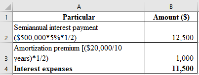 Financial Statement Financial statement refers that recording of financial activities of the business. In other words, it includes Income statement, Balance sheet, Cash flow which shows the true picture of the business of the enterprises. 1. a. Pass Journal entries to the selected transaction of E P incorporation: Journal entry related to the issue of common stock:   The cash account is debited because it is an asset whenever asset increases, it always debited. Common stock is credited because it is increased and it comes under liability and owners' equity whenever it increases, it is always credited and paid in capital in excess of par-common stock is balancing figure and it also comes under liability when it increases, it is always credited. b. Journal entry related to the issue of preferred stock:   The cash account is debited because it is an asset whenever asset increases, it always debited. Preferred stock is credited because it is increased and it comes under liability and owners' equity whenever it increases, it is always credited and paid in capital in excess of par- preferred stock is balancing figure and it also comes under liability when it increases, it is always credited. c. Journal entry related to the issue of bonds payable:   The cash account is debited because it is an asset whenever asset increases, it always debited. Bonds payable and premium on bonds payable are credited because it comes under liability whenever liabilities increases, they are always credited. Note: The par value of Bonds is $100 d. Journal entry to record the issue of dividends declare on common stock:   Dividends account is debited because it is treated as an expense. So, whenever it increases it is always debited and in order to recognize liability dividend payable would be recorded at credit side. Journal entry related to the issue of dividends declare on preferred stock:   Dividends account is debited because it is treated as an expense. So, whenever it increases it is always debited and in order to recognize liability dividend payable would be recorded at credit side. e. Journal entry to record cash dividends paid:   Cash dividends payable is debited because it comes under liability whenever liability decreases, it is always debited. Cash account is credited because it is an asset whenever asset decreases, it is always credit. f. Journal entry to record purchased shares of S corporation:   Investment- S Corporation account is debited because it is an asset whenever asset increases it is always debited, whereas Cash account is credited because it is an asset whenever asset decreases, it is always credit. g. Journal entry to record purchased treasury common stock:   Treasury stock is debited as the company repurchases their share, and this decreases their liability and any decrease in liability is always debited. Cash account is credited because cash is paid by the company. h. Journal entry to record purchased share of P company stock:   Investment in P corporation account is debited because it is an asset whenever asset increases it is always debited, whereas Cash account is credited because it is an asset whenever asset decreases, it is always credit. i. Journal entry to record declared dividends on preferred stock:   Dividends account is debited because it is treated as an expense. So, whenever it increases it is always debited and in order to recognize liability dividend payable would be recorded at credit side. j. Journal entry to record the cash dividends paid:   The dividend payable is debited as the payment of dividend has been made by the company. On the other hand, the cash account is credited because cash is paid by the company and what goes out is always credited as per rule. k. Journal entry to record the dividends received from P company investment:   The cash account is debited because cash is received by the company and what comes in is always debited and other side Investment-P company stock account is credited because it is an asset whenever asset decreases it is always credited. l. Journal entry to record the purchase of bonds with accrued interest:   Investment in P corporation account and Interest receivable are debited because it is an asset whenever assets increase they are always debited and the cash account is credited because cash is paid by the company and what goes out is always credited as per rule of assets. m. Journal entry related to the Sale of treasury stock   The cash account is debited because it is an asset whenever asset increases, it always debited. The common stock is credited as it increases the liability of the company. On the other hand, paid-in capital is credited as the shares are issued at a price higher than the par value. n. Journal entry related to the cash dividends received:   The cash account is debited because it is an asset whenever asset increases, it always debited whereas dividends revenue account is credited because it is treated as an income whenever it increases it is always credited. o. Journal entry related to the investment sold S company:   The cash account is debited because it is an asset whenever asset increases, it always debited. Investment-P company stock account is credited because it is an asset whenever asset decreases it is always credited and gain on sale of investment account is credited because it is a counter account. p. Journal entry related to the payment of semiannually interest:   Interest expense account is debited because it comes under expense head whenever expense increases, it is always debited and premium on bonds payable account is debited because it comes under liability whenever liability decreases, it is always debited Cash account is credited because it is an asset whenever asset decreases, it is always credit. Working Note: Compute the interest expense, which is presented in spreadsheet formula:   Following is the result of the formula:   Thus, interest expense is $11,500. q. Journal entry to record the accrued interest for three months:   Interest earned by the company refers as income therefore, it is recorded at credit side. But yet it is not received by the company thus, it recognizes the asset as accounts receivable and recorded at debit side. r. Journal entry to record the earnings from P company:   Investment in P corporation account is debited because it is an asset whenever asset increases it is always debited whereas income from P company account is credited because it generates revenue. s. Journal entry to record the valuation allowance for available for sale:   Unrealized loss on available for sale investment account is debited because it treated as expenses whenever it increases it is always debited whereas valuation allowance for available for sale account is credited because it is counter account. Working Note: Compute the common stock per share in S company:   Thus, common stock per share in S company is $40.02. 2. a. Prepare the income statement, which is presented in spreadsheet formula:   Following is the result of the formula:   Hence, the aforementioned table shows the statement of income statement. Working Note: Compute the earning per common share, which is presented in spreadsheet formula:   Following is the result of the formula:   Hence, earning per common share is 2.9 b. Prepare the retained earnings statement, which is presented in spreadsheet formula:   Following is the result of the formula:   Thus, the aforementioned table shows the statement of retained earnings. c. Prepare the statement of balance sheet, which is presented in spreadsheet formula:   Following is the result of the formula:   Hence, the aforementioned table shows the balance sheet.
