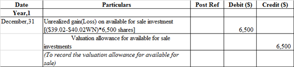 Financial Statement Financial statement refers that recording of financial activities of the business. In other words, it includes Income statement, Balance sheet, Cash flow which shows the true picture of the business of the enterprises. 1. a. Pass Journal entries to the selected transaction of E P incorporation: Journal entry related to the issue of common stock:   The cash account is debited because it is an asset whenever asset increases, it always debited. Common stock is credited because it is increased and it comes under liability and owners' equity whenever it increases, it is always credited and paid in capital in excess of par-common stock is balancing figure and it also comes under liability when it increases, it is always credited. b. Journal entry related to the issue of preferred stock:   The cash account is debited because it is an asset whenever asset increases, it always debited. Preferred stock is credited because it is increased and it comes under liability and owners' equity whenever it increases, it is always credited and paid in capital in excess of par- preferred stock is balancing figure and it also comes under liability when it increases, it is always credited. c. Journal entry related to the issue of bonds payable:   The cash account is debited because it is an asset whenever asset increases, it always debited. Bonds payable and premium on bonds payable are credited because it comes under liability whenever liabilities increases, they are always credited. Note: The par value of Bonds is $100 d. Journal entry to record the issue of dividends declare on common stock:   Dividends account is debited because it is treated as an expense. So, whenever it increases it is always debited and in order to recognize liability dividend payable would be recorded at credit side. Journal entry related to the issue of dividends declare on preferred stock:   Dividends account is debited because it is treated as an expense. So, whenever it increases it is always debited and in order to recognize liability dividend payable would be recorded at credit side. e. Journal entry to record cash dividends paid:   Cash dividends payable is debited because it comes under liability whenever liability decreases, it is always debited. Cash account is credited because it is an asset whenever asset decreases, it is always credit. f. Journal entry to record purchased shares of S corporation:   Investment- S Corporation account is debited because it is an asset whenever asset increases it is always debited, whereas Cash account is credited because it is an asset whenever asset decreases, it is always credit. g. Journal entry to record purchased treasury common stock:   Treasury stock is debited as the company repurchases their share, and this decreases their liability and any decrease in liability is always debited. Cash account is credited because cash is paid by the company. h. Journal entry to record purchased share of P company stock:   Investment in P corporation account is debited because it is an asset whenever asset increases it is always debited, whereas Cash account is credited because it is an asset whenever asset decreases, it is always credit. i. Journal entry to record declared dividends on preferred stock:   Dividends account is debited because it is treated as an expense. So, whenever it increases it is always debited and in order to recognize liability dividend payable would be recorded at credit side. j. Journal entry to record the cash dividends paid:   The dividend payable is debited as the payment of dividend has been made by the company. On the other hand, the cash account is credited because cash is paid by the company and what goes out is always credited as per rule. k. Journal entry to record the dividends received from P company investment:   The cash account is debited because cash is received by the company and what comes in is always debited and other side Investment-P company stock account is credited because it is an asset whenever asset decreases it is always credited. l. Journal entry to record the purchase of bonds with accrued interest:   Investment in P corporation account and Interest receivable are debited because it is an asset whenever assets increase they are always debited and the cash account is credited because cash is paid by the company and what goes out is always credited as per rule of assets. m. Journal entry related to the Sale of treasury stock   The cash account is debited because it is an asset whenever asset increases, it always debited. The common stock is credited as it increases the liability of the company. On the other hand, paid-in capital is credited as the shares are issued at a price higher than the par value. n. Journal entry related to the cash dividends received:   The cash account is debited because it is an asset whenever asset increases, it always debited whereas dividends revenue account is credited because it is treated as an income whenever it increases it is always credited. o. Journal entry related to the investment sold S company:   The cash account is debited because it is an asset whenever asset increases, it always debited. Investment-P company stock account is credited because it is an asset whenever asset decreases it is always credited and gain on sale of investment account is credited because it is a counter account. p. Journal entry related to the payment of semiannually interest:   Interest expense account is debited because it comes under expense head whenever expense increases, it is always debited and premium on bonds payable account is debited because it comes under liability whenever liability decreases, it is always debited Cash account is credited because it is an asset whenever asset decreases, it is always credit. Working Note: Compute the interest expense, which is presented in spreadsheet formula:   Following is the result of the formula:   Thus, interest expense is $11,500. q. Journal entry to record the accrued interest for three months:   Interest earned by the company refers as income therefore, it is recorded at credit side. But yet it is not received by the company thus, it recognizes the asset as accounts receivable and recorded at debit side. r. Journal entry to record the earnings from P company:   Investment in P corporation account is debited because it is an asset whenever asset increases it is always debited whereas income from P company account is credited because it generates revenue. s. Journal entry to record the valuation allowance for available for sale:   Unrealized loss on available for sale investment account is debited because it treated as expenses whenever it increases it is always debited whereas valuation allowance for available for sale account is credited because it is counter account. Working Note: Compute the common stock per share in S company:   Thus, common stock per share in S company is $40.02. 2. a. Prepare the income statement, which is presented in spreadsheet formula:   Following is the result of the formula:   Hence, the aforementioned table shows the statement of income statement. Working Note: Compute the earning per common share, which is presented in spreadsheet formula:   Following is the result of the formula:   Hence, earning per common share is 2.9 b. Prepare the retained earnings statement, which is presented in spreadsheet formula:   Following is the result of the formula:   Thus, the aforementioned table shows the statement of retained earnings. c. Prepare the statement of balance sheet, which is presented in spreadsheet formula:   Following is the result of the formula:   Hence, the aforementioned table shows the balance sheet.