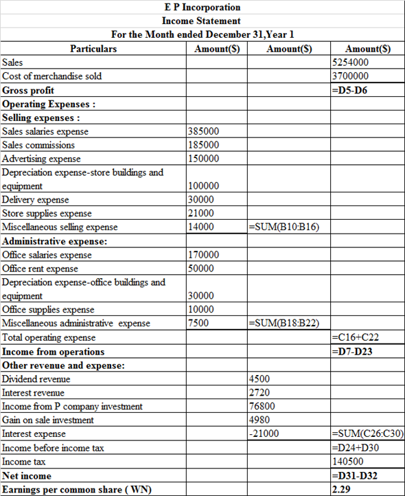 Financial Statement Financial statement refers that recording of financial activities of the business. In other words, it includes Income statement, Balance sheet, Cash flow which shows the true picture of the business of the enterprises. 1. a. Pass Journal entries to the selected transaction of E P incorporation: Journal entry related to the issue of common stock:   The cash account is debited because it is an asset whenever asset increases, it always debited. Common stock is credited because it is increased and it comes under liability and owners' equity whenever it increases, it is always credited and paid in capital in excess of par-common stock is balancing figure and it also comes under liability when it increases, it is always credited. b. Journal entry related to the issue of preferred stock:   The cash account is debited because it is an asset whenever asset increases, it always debited. Preferred stock is credited because it is increased and it comes under liability and owners' equity whenever it increases, it is always credited and paid in capital in excess of par- preferred stock is balancing figure and it also comes under liability when it increases, it is always credited. c. Journal entry related to the issue of bonds payable:   The cash account is debited because it is an asset whenever asset increases, it always debited. Bonds payable and premium on bonds payable are credited because it comes under liability whenever liabilities increases, they are always credited. Note: The par value of Bonds is $100 d. Journal entry to record the issue of dividends declare on common stock:   Dividends account is debited because it is treated as an expense. So, whenever it increases it is always debited and in order to recognize liability dividend payable would be recorded at credit side. Journal entry related to the issue of dividends declare on preferred stock:   Dividends account is debited because it is treated as an expense. So, whenever it increases it is always debited and in order to recognize liability dividend payable would be recorded at credit side. e. Journal entry to record cash dividends paid:   Cash dividends payable is debited because it comes under liability whenever liability decreases, it is always debited. Cash account is credited because it is an asset whenever asset decreases, it is always credit. f. Journal entry to record purchased shares of S corporation:   Investment- S Corporation account is debited because it is an asset whenever asset increases it is always debited, whereas Cash account is credited because it is an asset whenever asset decreases, it is always credit. g. Journal entry to record purchased treasury common stock:   Treasury stock is debited as the company repurchases their share, and this decreases their liability and any decrease in liability is always debited. Cash account is credited because cash is paid by the company. h. Journal entry to record purchased share of P company stock:   Investment in P corporation account is debited because it is an asset whenever asset increases it is always debited, whereas Cash account is credited because it is an asset whenever asset decreases, it is always credit. i. Journal entry to record declared dividends on preferred stock:   Dividends account is debited because it is treated as an expense. So, whenever it increases it is always debited and in order to recognize liability dividend payable would be recorded at credit side. j. Journal entry to record the cash dividends paid:   The dividend payable is debited as the payment of dividend has been made by the company. On the other hand, the cash account is credited because cash is paid by the company and what goes out is always credited as per rule. k. Journal entry to record the dividends received from P company investment:   The cash account is debited because cash is received by the company and what comes in is always debited and other side Investment-P company stock account is credited because it is an asset whenever asset decreases it is always credited. l. Journal entry to record the purchase of bonds with accrued interest:   Investment in P corporation account and Interest receivable are debited because it is an asset whenever assets increase they are always debited and the cash account is credited because cash is paid by the company and what goes out is always credited as per rule of assets. m. Journal entry related to the Sale of treasury stock   The cash account is debited because it is an asset whenever asset increases, it always debited. The common stock is credited as it increases the liability of the company. On the other hand, paid-in capital is credited as the shares are issued at a price higher than the par value. n. Journal entry related to the cash dividends received:   The cash account is debited because it is an asset whenever asset increases, it always debited whereas dividends revenue account is credited because it is treated as an income whenever it increases it is always credited. o. Journal entry related to the investment sold S company:   The cash account is debited because it is an asset whenever asset increases, it always debited. Investment-P company stock account is credited because it is an asset whenever asset decreases it is always credited and gain on sale of investment account is credited because it is a counter account. p. Journal entry related to the payment of semiannually interest:   Interest expense account is debited because it comes under expense head whenever expense increases, it is always debited and premium on bonds payable account is debited because it comes under liability whenever liability decreases, it is always debited Cash account is credited because it is an asset whenever asset decreases, it is always credit. Working Note: Compute the interest expense, which is presented in spreadsheet formula:   Following is the result of the formula:   Thus, interest expense is $11,500. q. Journal entry to record the accrued interest for three months:   Interest earned by the company refers as income therefore, it is recorded at credit side. But yet it is not received by the company thus, it recognizes the asset as accounts receivable and recorded at debit side. r. Journal entry to record the earnings from P company:   Investment in P corporation account is debited because it is an asset whenever asset increases it is always debited whereas income from P company account is credited because it generates revenue. s. Journal entry to record the valuation allowance for available for sale:   Unrealized loss on available for sale investment account is debited because it treated as expenses whenever it increases it is always debited whereas valuation allowance for available for sale account is credited because it is counter account. Working Note: Compute the common stock per share in S company:   Thus, common stock per share in S company is $40.02. 2. a. Prepare the income statement, which is presented in spreadsheet formula:   Following is the result of the formula:   Hence, the aforementioned table shows the statement of income statement. Working Note: Compute the earning per common share, which is presented in spreadsheet formula:   Following is the result of the formula:   Hence, earning per common share is 2.9 b. Prepare the retained earnings statement, which is presented in spreadsheet formula:   Following is the result of the formula:   Thus, the aforementioned table shows the statement of retained earnings. c. Prepare the statement of balance sheet, which is presented in spreadsheet formula:   Following is the result of the formula:   Hence, the aforementioned table shows the balance sheet.