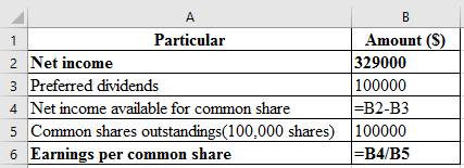Financial Statement Financial statement refers that recording of financial activities of the business. In other words, it includes Income statement, Balance sheet, Cash flow which shows the true picture of the business of the enterprises. 1. a. Pass Journal entries to the selected transaction of E P incorporation: Journal entry related to the issue of common stock:   The cash account is debited because it is an asset whenever asset increases, it always debited. Common stock is credited because it is increased and it comes under liability and owners' equity whenever it increases, it is always credited and paid in capital in excess of par-common stock is balancing figure and it also comes under liability when it increases, it is always credited. b. Journal entry related to the issue of preferred stock:   The cash account is debited because it is an asset whenever asset increases, it always debited. Preferred stock is credited because it is increased and it comes under liability and owners' equity whenever it increases, it is always credited and paid in capital in excess of par- preferred stock is balancing figure and it also comes under liability when it increases, it is always credited. c. Journal entry related to the issue of bonds payable:   The cash account is debited because it is an asset whenever asset increases, it always debited. Bonds payable and premium on bonds payable are credited because it comes under liability whenever liabilities increases, they are always credited. Note: The par value of Bonds is $100 d. Journal entry to record the issue of dividends declare on common stock:   Dividends account is debited because it is treated as an expense. So, whenever it increases it is always debited and in order to recognize liability dividend payable would be recorded at credit side. Journal entry related to the issue of dividends declare on preferred stock:   Dividends account is debited because it is treated as an expense. So, whenever it increases it is always debited and in order to recognize liability dividend payable would be recorded at credit side. e. Journal entry to record cash dividends paid:   Cash dividends payable is debited because it comes under liability whenever liability decreases, it is always debited. Cash account is credited because it is an asset whenever asset decreases, it is always credit. f. Journal entry to record purchased shares of S corporation:   Investment- S Corporation account is debited because it is an asset whenever asset increases it is always debited, whereas Cash account is credited because it is an asset whenever asset decreases, it is always credit. g. Journal entry to record purchased treasury common stock:   Treasury stock is debited as the company repurchases their share, and this decreases their liability and any decrease in liability is always debited. Cash account is credited because cash is paid by the company. h. Journal entry to record purchased share of P company stock:   Investment in P corporation account is debited because it is an asset whenever asset increases it is always debited, whereas Cash account is credited because it is an asset whenever asset decreases, it is always credit. i. Journal entry to record declared dividends on preferred stock:   Dividends account is debited because it is treated as an expense. So, whenever it increases it is always debited and in order to recognize liability dividend payable would be recorded at credit side. j. Journal entry to record the cash dividends paid:   The dividend payable is debited as the payment of dividend has been made by the company. On the other hand, the cash account is credited because cash is paid by the company and what goes out is always credited as per rule. k. Journal entry to record the dividends received from P company investment:   The cash account is debited because cash is received by the company and what comes in is always debited and other side Investment-P company stock account is credited because it is an asset whenever asset decreases it is always credited. l. Journal entry to record the purchase of bonds with accrued interest:   Investment in P corporation account and Interest receivable are debited because it is an asset whenever assets increase they are always debited and the cash account is credited because cash is paid by the company and what goes out is always credited as per rule of assets. m. Journal entry related to the Sale of treasury stock   The cash account is debited because it is an asset whenever asset increases, it always debited. The common stock is credited as it increases the liability of the company. On the other hand, paid-in capital is credited as the shares are issued at a price higher than the par value. n. Journal entry related to the cash dividends received:   The cash account is debited because it is an asset whenever asset increases, it always debited whereas dividends revenue account is credited because it is treated as an income whenever it increases it is always credited. o. Journal entry related to the investment sold S company:   The cash account is debited because it is an asset whenever asset increases, it always debited. Investment-P company stock account is credited because it is an asset whenever asset decreases it is always credited and gain on sale of investment account is credited because it is a counter account. p. Journal entry related to the payment of semiannually interest:   Interest expense account is debited because it comes under expense head whenever expense increases, it is always debited and premium on bonds payable account is debited because it comes under liability whenever liability decreases, it is always debited Cash account is credited because it is an asset whenever asset decreases, it is always credit. Working Note: Compute the interest expense, which is presented in spreadsheet formula:   Following is the result of the formula:   Thus, interest expense is $11,500. q. Journal entry to record the accrued interest for three months:   Interest earned by the company refers as income therefore, it is recorded at credit side. But yet it is not received by the company thus, it recognizes the asset as accounts receivable and recorded at debit side. r. Journal entry to record the earnings from P company:   Investment in P corporation account is debited because it is an asset whenever asset increases it is always debited whereas income from P company account is credited because it generates revenue. s. Journal entry to record the valuation allowance for available for sale:   Unrealized loss on available for sale investment account is debited because it treated as expenses whenever it increases it is always debited whereas valuation allowance for available for sale account is credited because it is counter account. Working Note: Compute the common stock per share in S company:   Thus, common stock per share in S company is $40.02. 2. a. Prepare the income statement, which is presented in spreadsheet formula:   Following is the result of the formula:   Hence, the aforementioned table shows the statement of income statement. Working Note: Compute the earning per common share, which is presented in spreadsheet formula:   Following is the result of the formula:   Hence, earning per common share is 2.9 b. Prepare the retained earnings statement, which is presented in spreadsheet formula:   Following is the result of the formula:   Thus, the aforementioned table shows the statement of retained earnings. c. Prepare the statement of balance sheet, which is presented in spreadsheet formula:   Following is the result of the formula:   Hence, the aforementioned table shows the balance sheet.