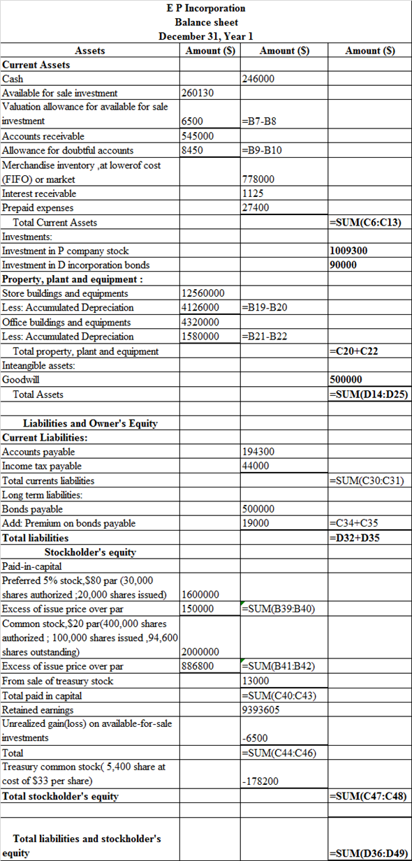 Financial Statement Financial statement refers that recording of financial activities of the business. In other words, it includes Income statement, Balance sheet, Cash flow which shows the true picture of the business of the enterprises. 1. a. Pass Journal entries to the selected transaction of E P incorporation: Journal entry related to the issue of common stock:   The cash account is debited because it is an asset whenever asset increases, it always debited. Common stock is credited because it is increased and it comes under liability and owners' equity whenever it increases, it is always credited and paid in capital in excess of par-common stock is balancing figure and it also comes under liability when it increases, it is always credited. b. Journal entry related to the issue of preferred stock:   The cash account is debited because it is an asset whenever asset increases, it always debited. Preferred stock is credited because it is increased and it comes under liability and owners' equity whenever it increases, it is always credited and paid in capital in excess of par- preferred stock is balancing figure and it also comes under liability when it increases, it is always credited. c. Journal entry related to the issue of bonds payable:   The cash account is debited because it is an asset whenever asset increases, it always debited. Bonds payable and premium on bonds payable are credited because it comes under liability whenever liabilities increases, they are always credited. Note: The par value of Bonds is $100 d. Journal entry to record the issue of dividends declare on common stock:   Dividends account is debited because it is treated as an expense. So, whenever it increases it is always debited and in order to recognize liability dividend payable would be recorded at credit side. Journal entry related to the issue of dividends declare on preferred stock:   Dividends account is debited because it is treated as an expense. So, whenever it increases it is always debited and in order to recognize liability dividend payable would be recorded at credit side. e. Journal entry to record cash dividends paid:   Cash dividends payable is debited because it comes under liability whenever liability decreases, it is always debited. Cash account is credited because it is an asset whenever asset decreases, it is always credit. f. Journal entry to record purchased shares of S corporation:   Investment- S Corporation account is debited because it is an asset whenever asset increases it is always debited, whereas Cash account is credited because it is an asset whenever asset decreases, it is always credit. g. Journal entry to record purchased treasury common stock:   Treasury stock is debited as the company repurchases their share, and this decreases their liability and any decrease in liability is always debited. Cash account is credited because cash is paid by the company. h. Journal entry to record purchased share of P company stock:   Investment in P corporation account is debited because it is an asset whenever asset increases it is always debited, whereas Cash account is credited because it is an asset whenever asset decreases, it is always credit. i. Journal entry to record declared dividends on preferred stock:   Dividends account is debited because it is treated as an expense. So, whenever it increases it is always debited and in order to recognize liability dividend payable would be recorded at credit side. j. Journal entry to record the cash dividends paid:   The dividend payable is debited as the payment of dividend has been made by the company. On the other hand, the cash account is credited because cash is paid by the company and what goes out is always credited as per rule. k. Journal entry to record the dividends received from P company investment:   The cash account is debited because cash is received by the company and what comes in is always debited and other side Investment-P company stock account is credited because it is an asset whenever asset decreases it is always credited. l. Journal entry to record the purchase of bonds with accrued interest:   Investment in P corporation account and Interest receivable are debited because it is an asset whenever assets increase they are always debited and the cash account is credited because cash is paid by the company and what goes out is always credited as per rule of assets. m. Journal entry related to the Sale of treasury stock   The cash account is debited because it is an asset whenever asset increases, it always debited. The common stock is credited as it increases the liability of the company. On the other hand, paid-in capital is credited as the shares are issued at a price higher than the par value. n. Journal entry related to the cash dividends received:   The cash account is debited because it is an asset whenever asset increases, it always debited whereas dividends revenue account is credited because it is treated as an income whenever it increases it is always credited. o. Journal entry related to the investment sold S company:   The cash account is debited because it is an asset whenever asset increases, it always debited. Investment-P company stock account is credited because it is an asset whenever asset decreases it is always credited and gain on sale of investment account is credited because it is a counter account. p. Journal entry related to the payment of semiannually interest:   Interest expense account is debited because it comes under expense head whenever expense increases, it is always debited and premium on bonds payable account is debited because it comes under liability whenever liability decreases, it is always debited Cash account is credited because it is an asset whenever asset decreases, it is always credit. Working Note: Compute the interest expense, which is presented in spreadsheet formula:   Following is the result of the formula:   Thus, interest expense is $11,500. q. Journal entry to record the accrued interest for three months:   Interest earned by the company refers as income therefore, it is recorded at credit side. But yet it is not received by the company thus, it recognizes the asset as accounts receivable and recorded at debit side. r. Journal entry to record the earnings from P company:   Investment in P corporation account is debited because it is an asset whenever asset increases it is always debited whereas income from P company account is credited because it generates revenue. s. Journal entry to record the valuation allowance for available for sale:   Unrealized loss on available for sale investment account is debited because it treated as expenses whenever it increases it is always debited whereas valuation allowance for available for sale account is credited because it is counter account. Working Note: Compute the common stock per share in S company:   Thus, common stock per share in S company is $40.02. 2. a. Prepare the income statement, which is presented in spreadsheet formula:   Following is the result of the formula:   Hence, the aforementioned table shows the statement of income statement. Working Note: Compute the earning per common share, which is presented in spreadsheet formula:   Following is the result of the formula:   Hence, earning per common share is 2.9 b. Prepare the retained earnings statement, which is presented in spreadsheet formula:   Following is the result of the formula:   Thus, the aforementioned table shows the statement of retained earnings. c. Prepare the statement of balance sheet, which is presented in spreadsheet formula:   Following is the result of the formula:   Hence, the aforementioned table shows the balance sheet.