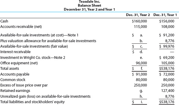 Investment reporting Teasdale Inc. manufactures and sells commercial and residential security equipment. The comparative unclassified balance sheets for December 31, Year 2 and Year 1 are provided below. Selected missing balances are shown by letters.   Note 1. Investments are classified as available for sale. The investments at cost and fair value on December 31, Year 1, are as follows:   Note 2. The Investment in Wright Co. stock is an equity method investment representing 30% of the outstanding shares of Wright Co. The following selected investment transactions occurred during Year 2:   Instructions Determine the missing letters in the unclassified balance sheet. Provide appropriate supporting calculations.<div style=padding-top: 35px> 