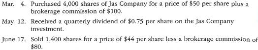 Entries for investment in stock, receipt of dividends, and sale of shares  The following equity investment transactions were completed by Chung Company in 2016:     Journalize the entries for these transactions.