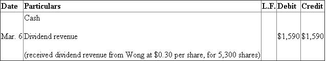 Entries for Investment in stock, receipt of dividends, and sale of stock: Entry for purchase of stock:   Shares are coming into the business, hence, they are to be debited, cash is going out, and hence it is to be credited. Entry for dividend revenue:   Dividend is an income, hence, it is to be credited, and cash is coming into the business, hence it is to be debited. Entry for purchase of stock:   hares are coming into the business, hence, they are to be debited and cash is to be credited. Entry for sale of shares:   Working note: Company sold 6,000 shares It includes 5,300 from shares purchased on Feb.2 and 700 share purchased on June 7 Total cost of 5,300 shares=$106,100 Cost of 700 shares=$52,120×   =$18,242 Total cost=$106,100+$18,242=$124,342 Calculation of sale proceeds: Sale proceeds of 6,000 shares=6,000×$35=$210,000 $100 (commission) Net Sale proceeds=$209,900 Gain on sale of shares=$209,900 $124,342=$85,558 Entry for dividend revenue:  