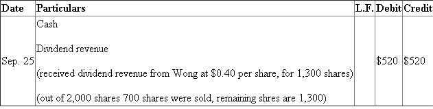 Entries for Investment in stock, receipt of dividends, and sale of stock: Entry for purchase of stock: Shares are coming into the business, hence, they are to be debited, cash is going out, and hence it is to be credited. Entry for dividend revenue: Dividend is an income, hence, it is to be credited, and cash is coming into the business, hence it is to be debited. Entry for purchase of stock: hares are coming into the business, hence, they are to be debited and cash is to be credited. Entry for sale of shares: Working note: Company sold 6,000 shares It includes 5,300 from shares purchased on Feb.2 and 700 share purchased on June 7 Total cost of 5,300 shares=$106,100 Cost of 700 shares=$52,120× =$18,242 Total cost=$106,100+$18,242=$124,342 Calculation of sale proceeds: Sale proceeds of 6,000 shares=6,000×$35=$210,000 $100 (commission) Net Sale proceeds=$209,900 Gain on sale of shares=$209,900 $124,342=$85,558 Entry for dividend revenue: