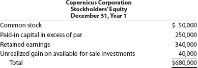 Balance sheet presentation of available-for-sale investments  During Year 2, Copernicus Corporation held a portfolio of available-for-sale securities having a cost of $185,000. There were no purchases or sales of investments during the year. The market values at the beginning and end of the year were $225,000 and $160,000, respectively. The net income for Year 2 was $180,000, and no dividends were paid during the year. The Stockholders' Equity section of the balance sheet was as follows on December 31, Year 1:     Prepare the Stockholders' Equity section of the balance sheet for December 31, Year 2.