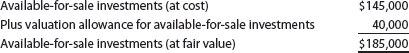 Comprehensive income On December 31, Year 1, Valur Co. had the following available-for-sale investment disclosure within the Current Assets section of the balance sheet:   There were no purchases or sales of available-for-sale investments during Year 2. On December 31, Year 2, the fair value of the available-for-sale investment portfolio was $200,000. The net income of Valur Co. was $210,000 for Year 2. Compute the comprehensive income for Valur Co. for the year ended December 31, Year 2.<div style=padding-top: 35px> 