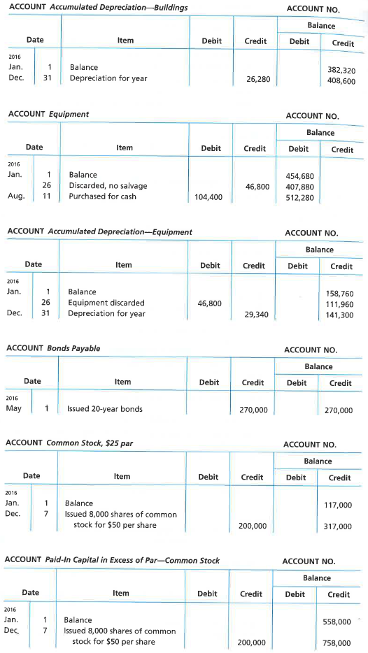 Statement of cash flows-indirect method  The comparative balance sheet of Whitman Co. at December 31, 2016 and 2015, is as follows:     The noncurrent asset, noncurrent liability, and stockholders' equity accounts for 2016 are as follows:             Instructions  Prepare a statement of cash flows, using the indirect method of presenting cash flows from operating activities.